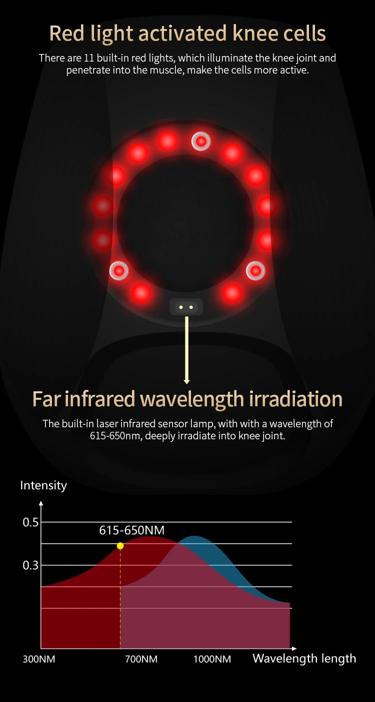 Knee Massager with Heat and Kneading (Arthritis)