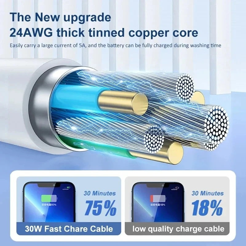 Apple-Compatible PD20W Fast Charging Data Cable 1.8m